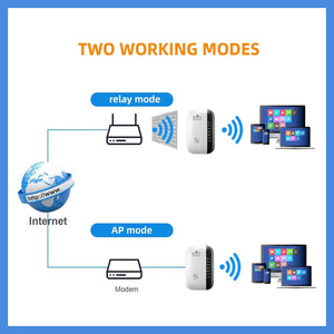 Wireless Signal Amplifier